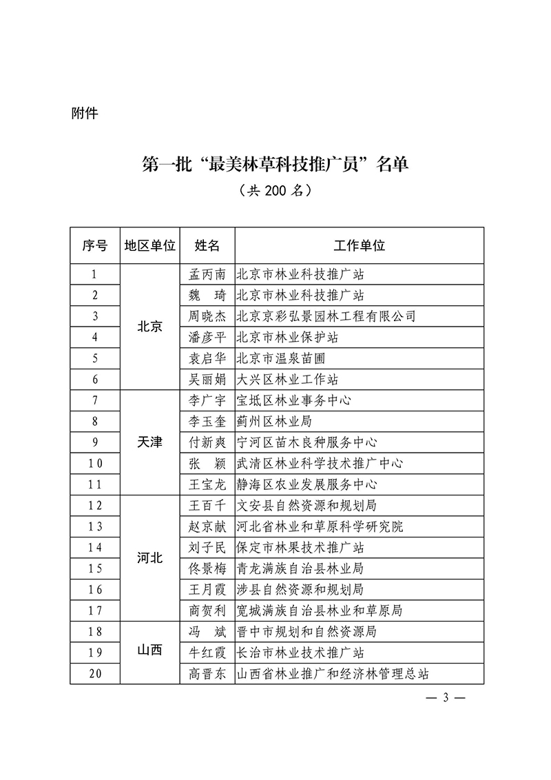 國家林業(yè)和草原局辦公室關(guān)于公布第一批“最美林草科技推廣員”名單的通知_02.jpg