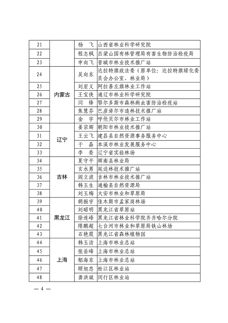 國家林業(yè)和草原局辦公室關(guān)于公布第一批“最美林草科技推廣員”名單的通知_03.jpg