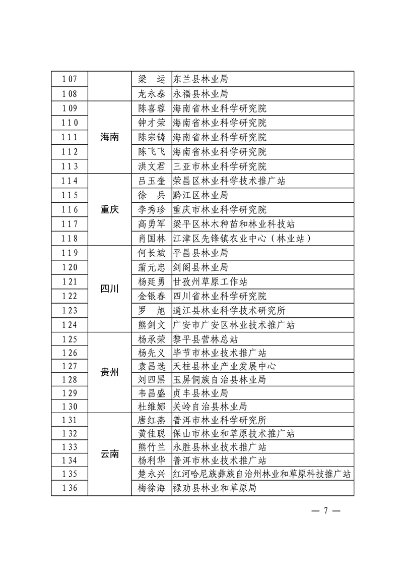 國家林業(yè)和草原局辦公室關(guān)于公布第一批“最美林草科技推廣員”名單的通知_06.jpg