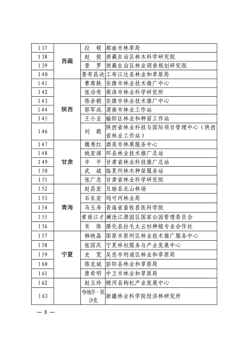 國家林業(yè)和草原局辦公室關(guān)于公布第一批“最美林草科技推廣員”名單的通知_07.jpg