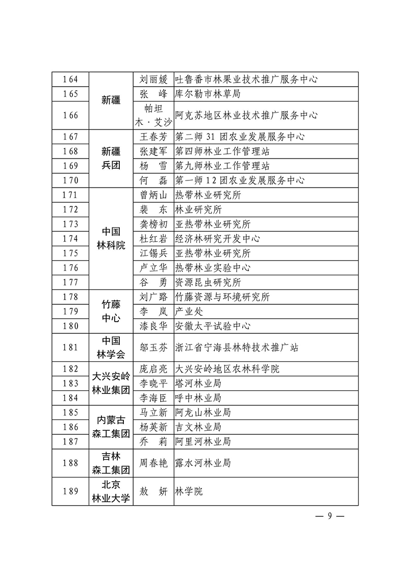 國家林業(yè)和草原局辦公室關(guān)于公布第一批“最美林草科技推廣員”名單的通知_08.jpg