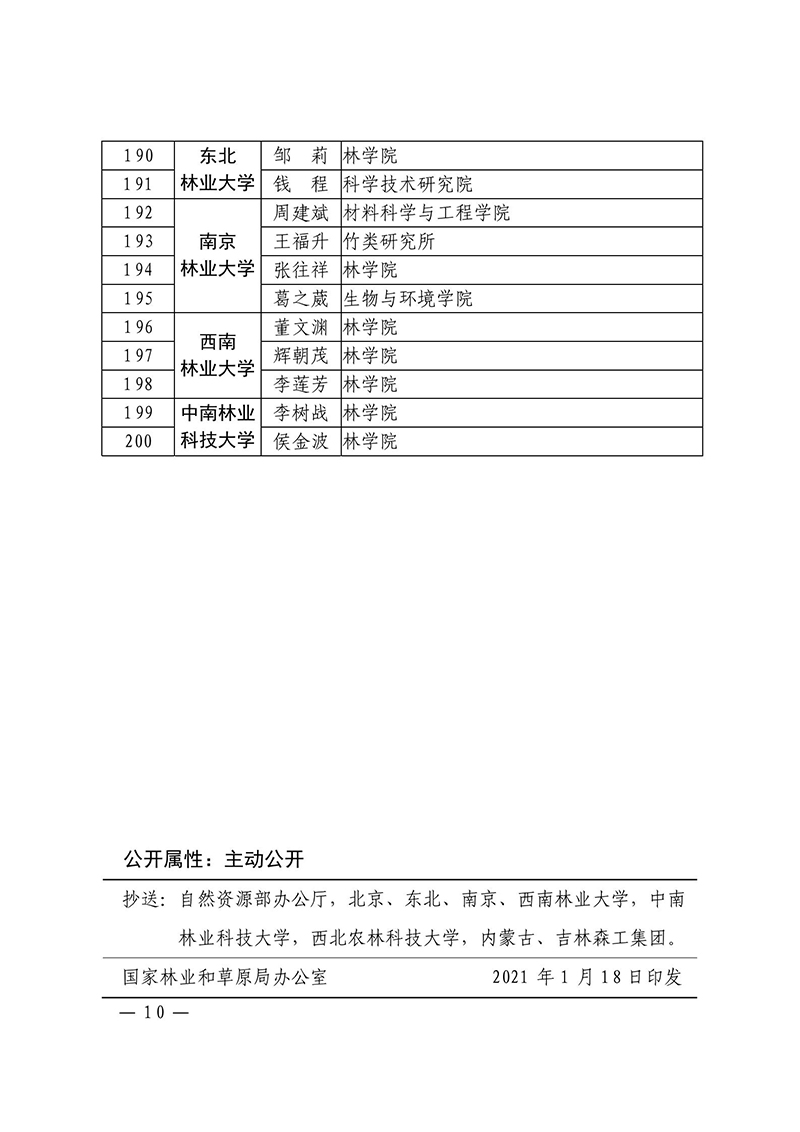 國家林業(yè)和草原局辦公室關(guān)于公布第一批“最美林草科技推廣員”名單的通知_09.jpg