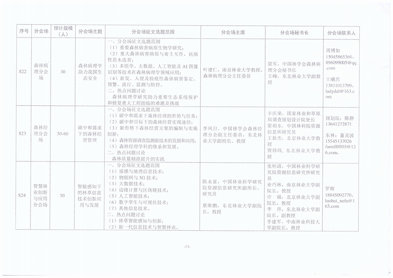 中國林學會關于召開第八屆中國林業(yè)學術大會的第一輪通知_12.png